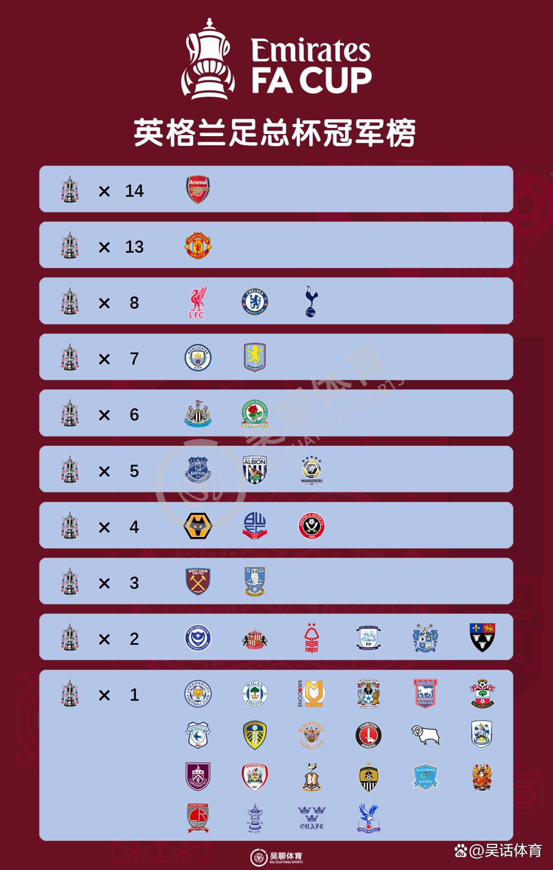 关于足总杯倒计时，托特纳姆今晚造点机会，细节引发关注，底气十足，训练强度明显提升的信息-爱游戏官网