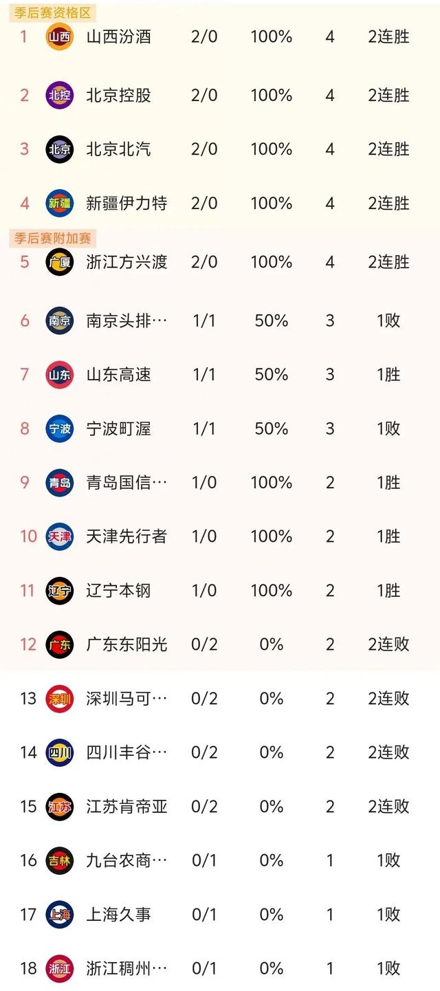 CBA常规赛集结日走向成谜，成都蓉城状态回暖，更衣室稳定，赛程密集仍需轮换的简单介绍